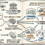 定年後・田舎作って・コメ野菜
