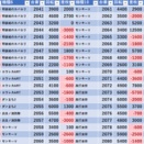4/11　アミューズ浅草　旧イベ