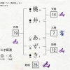 文香「春のずきみか漫才」　あずき「元気よくいくよー！」
