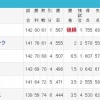 【順位確定】パ・リーグファン集合【総括】 	