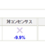 小作人の運用日記