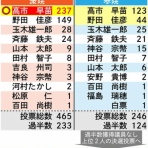 古村治彦（ふるむらはるひこ）の政治情報紹介・分析ブログ