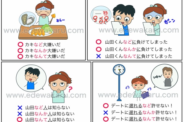 絵でわかる日本語 類似文法比較