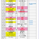 2月カリキュラムについて