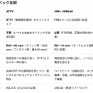 CQ 誌に JTTY の記事が出てましたね...