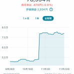 宵越しの金を持ちたい【都内賃貸一人暮らしOLの貯金道】