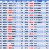 『12/31　アイランド秋葉原　大晦日』の画像