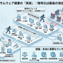ランサムウェア被害の真の実態 ゼロデイ神話の崩壊と、正規アカウント悪用による情報窃取の恐怖