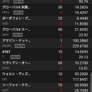 海外株式の運用実績(2025/8/29時点)