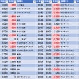 『7/12　SAP日野　旧イベ』の画像