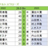 『2022、2023開幕スタメン比較　セ・リーグ』の画像