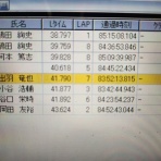 DのRCブログ