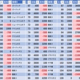 『3/11　フォーション』の画像