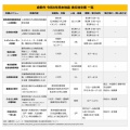 【熊本地震】倉敷市から八代市へ支援を継続中　児島発・夏物衣類7,600枚余りを輸送