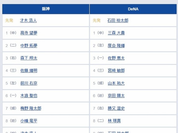 【阪神対DeNA8回戦】6（一） 木浪 聖也　7（捕） 梅野 隆太郎