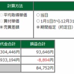 ‐600万を取り戻せ！兼業トレーダーKenzoさんのデイトレ日記