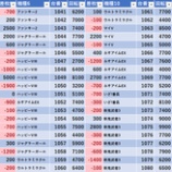 『11/29　ハイパージアス立川　れんじろう』の画像