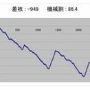 特になし…