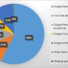 『アルファベット【GOOGL】　2021年1Q決算』の画像