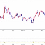 ブンバイ（立会外分売）やろうよ！