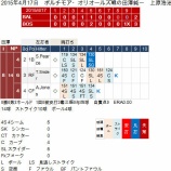 『田澤ホールド、上原初勝利｜2015MLB』の画像