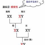【悲報！】ハゲとデブと体臭は高確率で遺伝！　これが遺伝するもの、しないもの一覧表だ！！