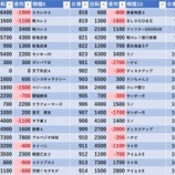 『7/29　テキサスときわ台　旧イベ』の画像