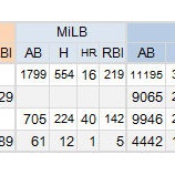 『メディアは「から騒ぎ」をするために存在しているのか｜野球報道』の画像