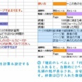 Elona リロードが止められない