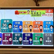 ����γ�ɼ®��Ϥޤ롡����Ĵ���̤�η�̤Ȥʤꡡ�������μ¡פʤ�Ƹ��äƤ����ʡ�