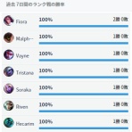 ブロンズから這い上がるためのblog