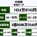 【衝撃】ドカタの平均年収、思ったよりヤバかった👈お前らの2倍くらいヤバいｗｗｗｗｗｗ