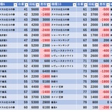 『12/3 ピーアーク北千住SSS 』の画像