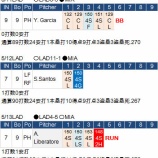 『一振り稼業、最近のイチロー　5/11.5/12,5/13｜2015MLB』の画像