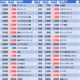 『2/5　アバンザ十条　大安』の画像