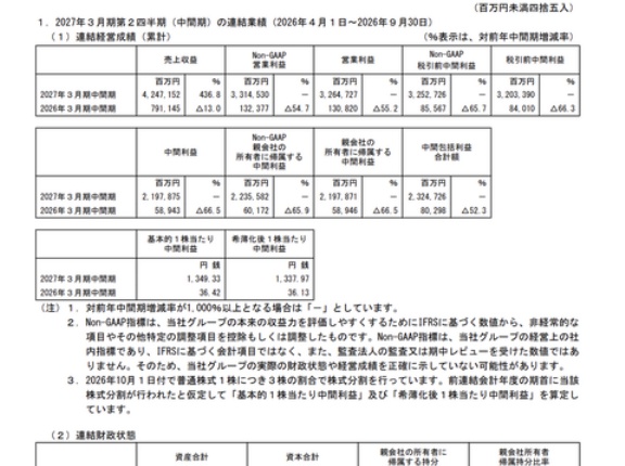 キオクシアHD 2027年3月期第2四半期決算