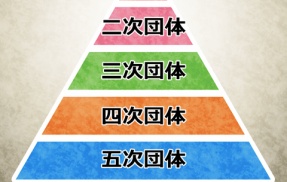 【5話】大判組代表編２　新界の結婚相手
