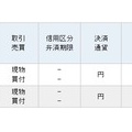 7月もクラフト・ハインツとプロクター＆ギャンブルを買い増しました