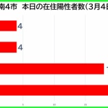 �غ�̸����������ʡ���������������3��4�����ڡˡ����Ļ�4�㡦�ϻ�4�㡦�����18�㡦�������޻�20�㡣��̸���83��ȯɽ���٤β���