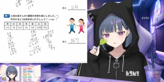 【にじさんじ】今週のしーちゃん歩数『135→62→146→127→113→155→6685歩』