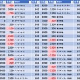 『6/6　マルハン鹿浜　』の画像