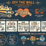 ELLEGARDENの歌詞を和訳してみた。