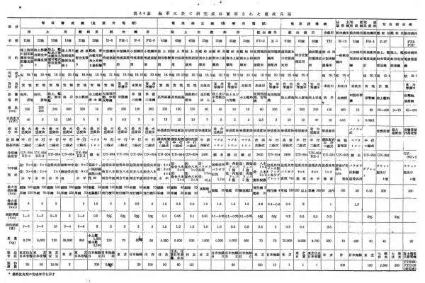 陸海軍年表 別冊歴史読本 第34(133)号 日本海軍艦隊総覧 歴史記録写真集 新