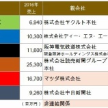 『12球団、大企業グループなのはどの球団か？セ・リーグ』の画像
