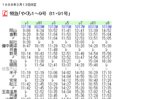 Rail・Artブログ - 1988年