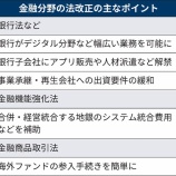 『自民党は外資系ファンドと支那中共のためにある政党である理由』の画像