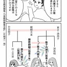 24.若紫のモデルの1人康子内親王(②源氏物語と歴史と紫式部のしかけ)
