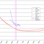ボラが微笑むから