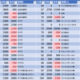 『1/28　マルシェ赤羽　』の画像