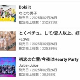 『[オリコン] ＝LOVE 18th『とくべチュ、して/恋人以上、好き未満』初日225,389枚！ 過去最高の初日売上を記録！【イコラブ】』の画像